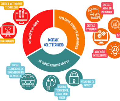 digitale geletterdheid1