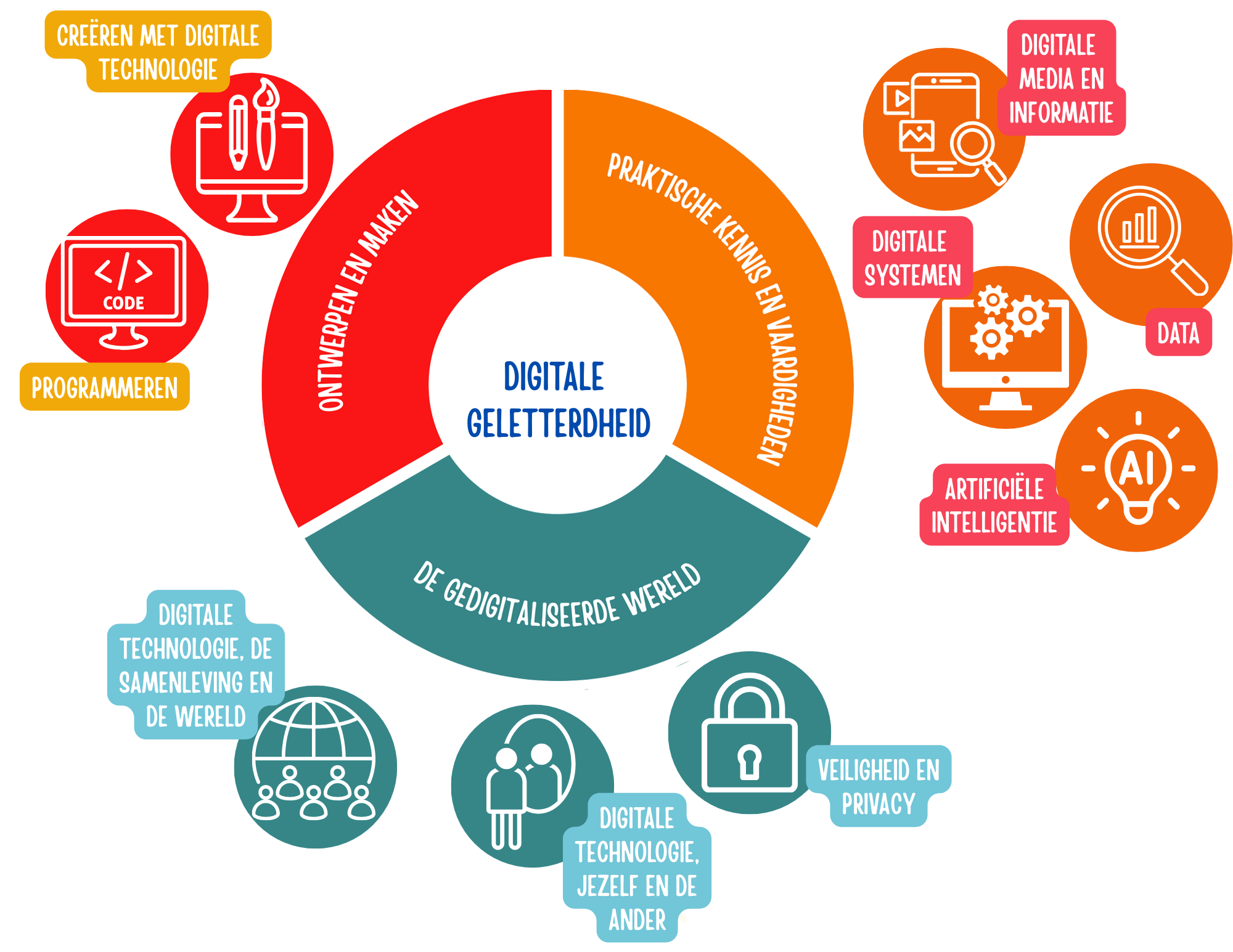 digitale geletterdheid1